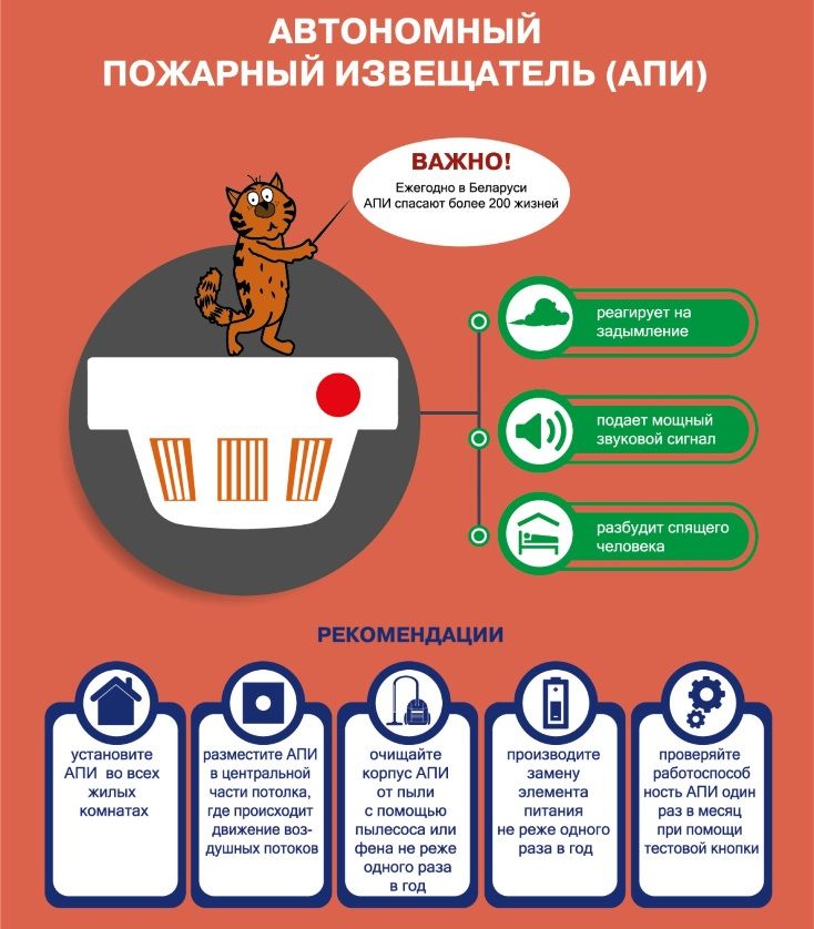 Автономный пожарный извещатель (АПИ) — эффективная и надежная защита вашего дома!